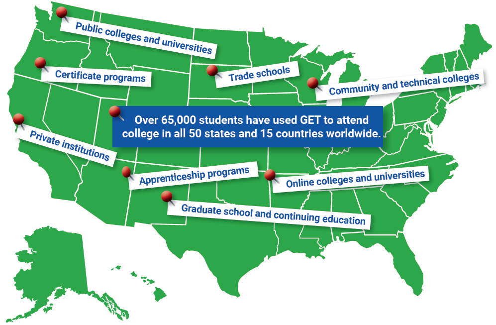 Over 65,000 students have used GET to attend college in all 50 states and 15 countries worldwide.